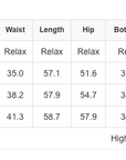 Novalee Plus Smocked High Waist Sleeveless V Neck Jumpsuit