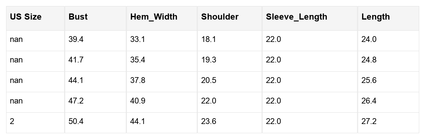 Isabella Sleeve Drop Shoulder Sweater